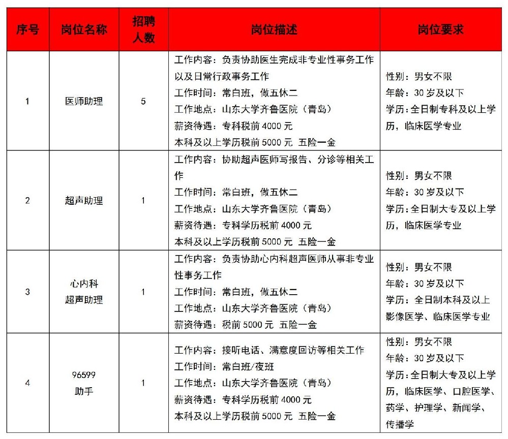 山東大學(xué)齊魯醫(yī)院（青島）派遣制崗位招考簡(jiǎn)章20230825_01.jpg